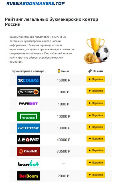 Kraken darknet market ссылка